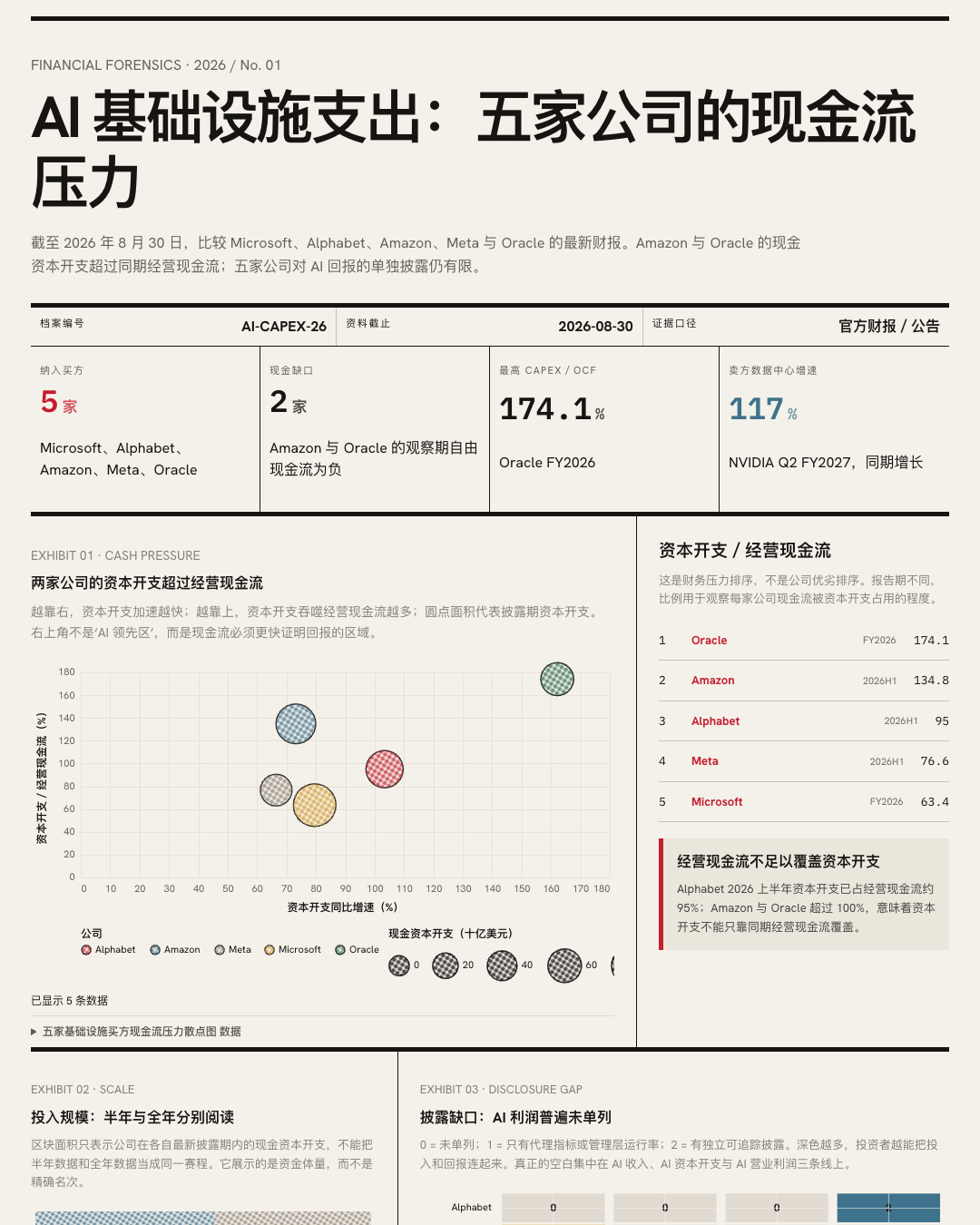 图文报告