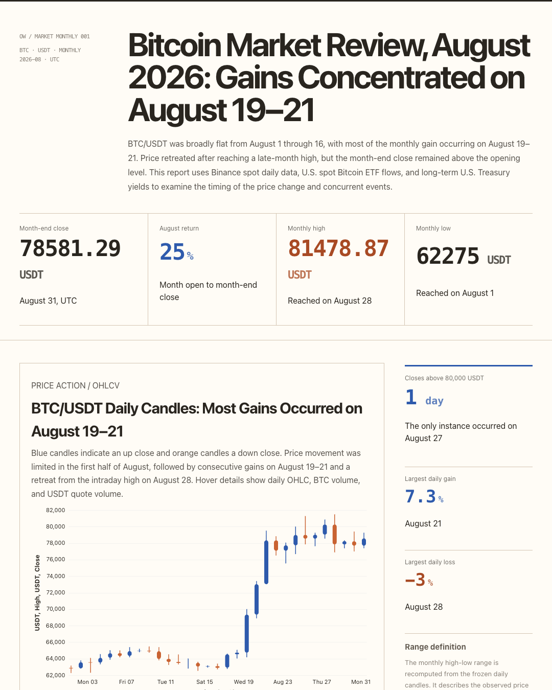 Bitcoin monthly evidence report