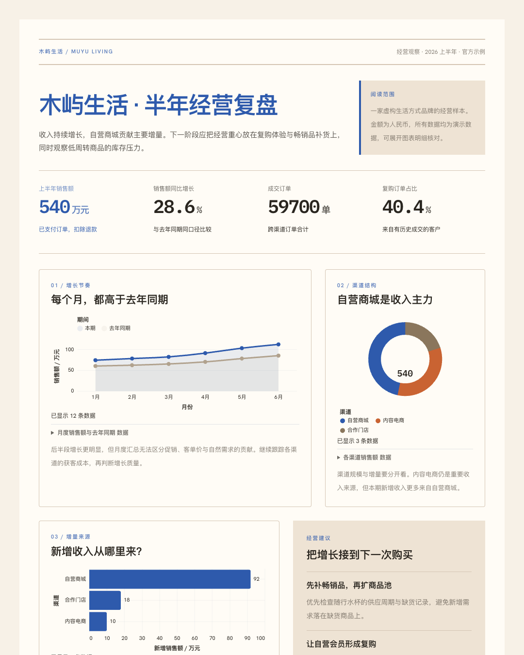 数据分析